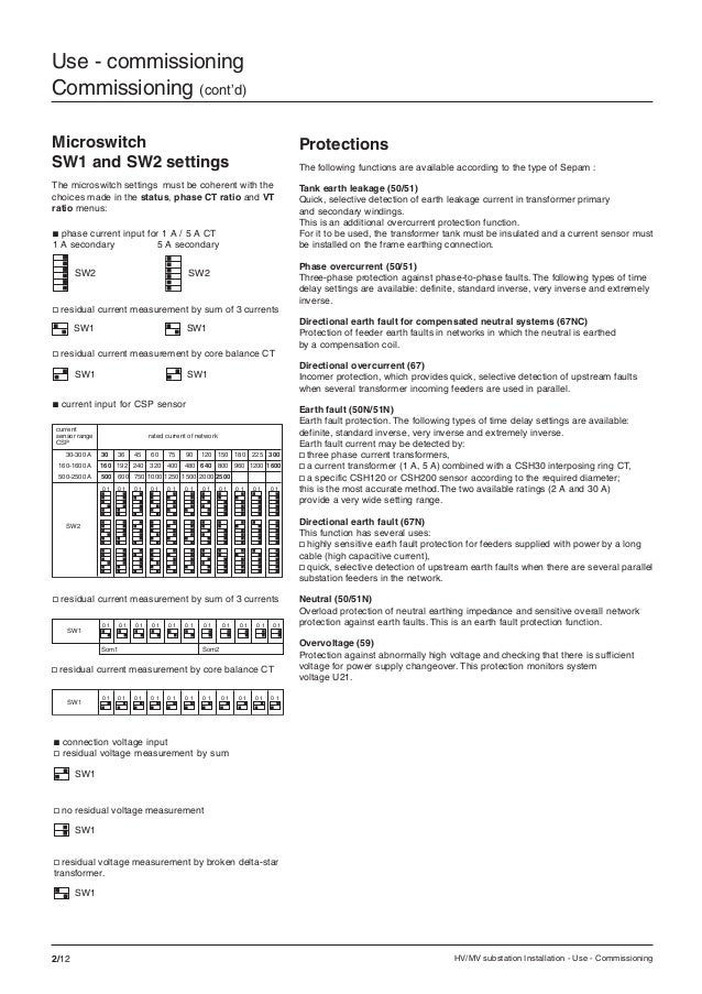 Sepam s82 directional protection settings diagram Sepam s82 directional protection settings diagram