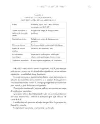                  
TABELA 3
ESPONDILITE ANQUILOSANTE/
MANIFESTAÇÕES EXTRA-ARTICULARES
Uveíte
Aortite ascendente e
defeitos de condução
elétrica
Insuficiência aórtica
Fibrose pulmonar
Lesões de mucosa
entérica
Envolvimento
neurológico
Amiloidose secundária
Unilateral, aguda, 25% a 40% dos casos
associação com HLA B27+
Relação com tempo de doença e artrite
periférica
Relação com tempo de doença e artrite
periférica
Em ápices; relação com a duração da doença
Silenciosa; íleo terminal e cólon
Síndrome da cauda eqüina; subluxação
atlanto-axial; quadriplegia; fratura cervical
É rara; suspeitar na presença de proteinúria
HLA-B27: o seu achado não faz diagnóstico de EA, uma vez que
pode ser encontrado em 8% de indivíduos saudáveis, e a sua ausência
não exclui a possibilidade deste diagnóstico.
Nos casos em que as manifestações clínicas sejam incompletas, os
achados de exame físico inconclusivos e os exames de imagem não
estejam classicamente alterados, a sua pesquisa poderá ser de utilidade
para reduzir o grau de incerteza diagnóstica.
Proteinúria: manifestação rara que pode ser encontrada nos casos
de amiloidose secundária.
IgA: níveis séricos discretamente elevados são comuns, indicando
atividade inflamatória. Lembrar da nefropatia por IgA relatada em
casos de EA.
Líquido sinovial: apresenta achados inespecíficos de processo in-
flamatório articular.
Complemento: costuma estar normal ou elevado.
 