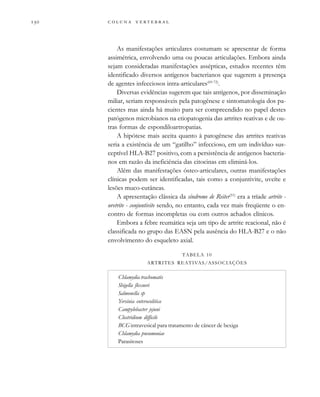         
As manifestações articulares costumam se apresentar de forma
assimétrica, envolvendo uma ou poucas articulações. Embora ainda
sejam consideradas manifestações assépticas, estudos recentes têm
identificado diversos antígenos bacterianos que sugerem a presença
de agentes infecciosos intra-articulares(69-72)
.
Diversas evidências sugerem que tais antígenos, por disseminação
miliar, seriam responsáveis pela patogênese e sintomatologia dos pa-
cientes mas ainda há muito para ser compreendido no papel destes
patógenos microbianos na etiopatogenia das artrites reativas e de ou-
tras formas de espondiloartropatias.
A hipótese mais aceita quanto à patogênese das artrites reativas
seria a existência de um “gatilho” infeccioso, em um indivíduo sus-
ceptível HLA-B27 positivo, com a persistência de antígenos bacteria-
nos em razão da ineficiência das citocinas em eliminá-los.
Além das manifestações ósteo-articulares, outras manifestações
clínicas podem ser identificadas, tais como a conjuntivite, uveíte e
lesões muco-cutâneas.
A apresentação clássica da síndrome de Reiter(51)
era a tríade artrite -
uretrite - conjuntivite sendo, no entanto, cada vez mais freqüente o en-
contro de formas incompletas ou com outros achados clínicos.
Embora a febre reumática seja um tipo de artrite reacional, não é
classificada no grupo das EASN pela ausência do HLA-B27 e o não
envolvimento do esqueleto axial.
TABELA 10
ARTRITES REATIVAS/ASSOCIAÇÕES
Chlamydia trachomatis
Shigella flexneri
Salmonella sp
Yersinia enterocolitica
Campylobacter jejuni
Clostridium difficile
BCG intravesical para tratamento de câncer de bexiga
Chlamydia pneumoniae
Parasitoses
 