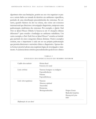                                   
TABELA 3
ETIOLOGIA DAS RADICULALGIAS DO MEMBRO INFERIOR
Conflito disco-radicular Hérnia discal
Estenose do canal
Lesões vertebrais Tumores benignos ou malignos
Espondilodiscite
Fraturas
Espondilolistese
Lesões intra-raquideanas Tumores
Abscesso epidural
Aracnoidite
Hematoma
Meningoradiculites Herpes Zoster
Radiculite herpética
Doença de Lyme
HIV
Malformações do saco dural
algoritmos têm suas limitações, porém seu uso visa organizar os pas-
sos a serem dados na tomada de decisões em ambientes específicos,
partindo de uma classificação preestabelecida dos sintomas. No en-
tanto, quando falamos de dor na coluna, não existe um consenso
internacional que direcione a investigação diagnóstica, tampouco uma
padronização sindrômica dos sintomas. Por exemplo, o Quebec Task
Force on Spinal Diseases (Tabela 1) baseou-se em 11 situações clínicas
diferentes(6)
para estudar a lombalgia no ambiente trabalhista. Um
outro exemplo, o Paris Task Force on Spinal Diseases(7)
estudou as lombal-
gias partindo de cinco categorias clínicas distintas. Outros exemplos
existem, mas o importante é cada um ter sua própria padronização
que permita direcionar o raciocínio clínico e diagnóstico. Apenas des-
ta forma é possível adotar uma seqüência lógica de investigação e trata-
mento.A ausência destes critérios preestabelecidos pode levar o clínico
 