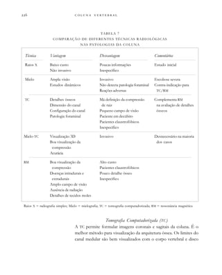         
Tomografia Computadorizada (TC)
A TC permite formular imagens coronais e sagitais da coluna. É o
melhor método para visualização da arquitetura óssea. Os limites do
canal medular são bem visualizados com o corpo vertebral e disco
TABELA 7
COMPARAÇÃO DE DIFERENTES TÉCNICAS RADIOLÓGICAS
NAS PATOLOGIAS DA COLUNA
Técnica Vantagem Desvantagem Comentários
Raios X Baixo custo Poucas informações Estudo inicial
Não invasivo Inespecífico
Mielo Ampla visão Invasivo Escoliose severa
Estudos dinâmicos Não detecta patologia foraminal Contra-indicação para
Reações adversas TC/RM
TC Detalhes ósseos Má definição da compressão Complementa RM
Dimensão do canal de raiz na avaliação de detalhes
Configuração do canal Pequeno campo de visão ósseos
Patologia foraminal Paciente em decúbito
Pacientes claustrofóbicos
Inespecífico
Mielo-TC Visualização 3D Invasivo Desnecessário na maioria
Boa visualização da dos casos
compressão
Acurácia
RM Boa visualização da Alto custo
compressão Pacientes claustrofóbicos
Doenças intradurais e Pouco detalhe ósseo
extradurais Inespecífico
Amplo campo de visão
Ausência de radiação
Detalhes de tecidos moles
Raios X = radiografia simples; Mielo = mielografia; TC = tomografia computadorizada; RM = ressonância magnética
 