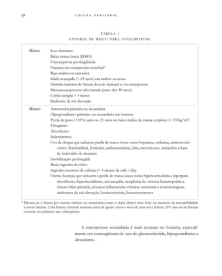         
Maiores
Menores
Sexo feminino
Baixa massa óssea (DMO)
Fratura prévia por fragilidade
Fratura com compressão vertebral*
Raça asiática ou caucásica
Idade avançada (> 65 anos) em ambos os sexos
História materna de fratura do colo femoral e/ou osteoporose
Menopausa precoce não tratada (antes dos 40 anos)
Corticoterapia > 3 meses
Síndrome de má absorção
Amenorréia primária ou secundária
Hipogonadismo primário ou secundário em homens
Perda de peso (>10%) após os 25 anos ou baixo índice de massa corpórea (< 19 kg/m2
)
Tabagismo
Alcoolismo
Sedentarismo
Uso de drogas que induzem perda de massa óssea como heparina, varfarina, anticonvulsi-
vantes (fenobarbital, fenitoína, carbamazepina), lítio, metotrexato, antiácidos a base
de hidróxido de alumínio
Imobilização prolongada
Baixa ingestão de cálcio
Ingestão excessiva de cafeína (> 4 xícaras de café / dia)
Outras doenças que induzem a perda de massa óssea como hipercortisolismo, hiperpara-
tireoidismo, hipertireoidismo, acromegalia, neoplasias do sistema hematopoético,
cirrose biliar primária, doenças inflamatórias crônicas intestinais e reumatológicas,
síndromes de má absorção, homocistinúria, hemocromatoses
TABELA 1
FATORES DE RISCO PARA OSTEOPOROSE
* Destaca-se a fratura por trauma mínimo ou atraumática como o dado clínico mais forte no aumento da susceptibilidade
a novas fraturas. Uma fratura vertebral aumenta cerca de quatro vezes o risco de uma nova fratura; 20% das novas fraturas
ocorrem no primeiro ano subseqüente.
A osteoporose secundária é mais comum no homem, especial-
mente em conseqüência do uso de glicocorticóide, hipogonadismo e
alcoolismo.
 