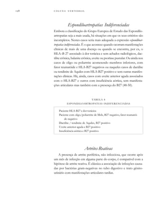         

Espondiloartropatias Indiferenciadas
Embora a classificação do Grupo Europeu de Estudo das Espondilo-
artropatias seja a mais usada, há situações em que os seus critérios são
incompletos. Nestes casos seria mais adequada a expressão espondiloar-
tropatias indiferenciadas. É o que acontece quando ocorram manifestações
clínicas de mais de uma doença ou quando se encontra, por ex, o
HLA–B 27 associado à dor torácica e sem achados radiológicos, dac-
tilite crônica, balanite crônica, uveíte ou psoríase pustular. Ou ainda nos
casos de oligo ou poliartrite acometendo membros inferiores, com
fator reumatóide e HLA-B27 negativos ou naqueles casos de dactilite
ou tendinite de Aquiles com HLA-B27 positivo e sem outras manifes-
tações clínicas. Há, ainda, casos com uveíte anterior aguda associados
com o HLA-B27 e outros com insuficiência aórtica, sem manifesta-
ções articulares mas também com a presença do B27 (48-50).
Artrites Reativas
A presença de artrite periférica, não infecciosa, que ocorre após
um mês de infecção em alguma parte do corpo, é compatível com a
hipótese de artrite reativa. É clássica a associação de infecções causa-
das por bactérias gram-negativas no tubo digestivo e trato gênito-
urinário com manifestações articulares tardias.
TABELA 8
ESPONDILOARTROPATIAS INDIFERENCIADAS
Paciente HLA-B27 e dor torácica
Paciente com oligo/poliartrite de MsIs, B27 negativo, fator reumatói-
de negativo
Dactilite / tendinite de Aquiles, B27 positivo
Uveíte anterior aguda e B27 positivo
Insuficiência aórtica e B27 positivo
 