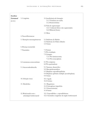 
                          
Escoliose
Estrutural
[cont.]
3. Congênita
4. Neurofibromatose
5. Alterações mesenquimatosas
6. Doença reumatóide
7. Traumática
8. Contraturas extravertebrais
9. Osteocondrodistrofia
10. Infecção óssea
11. Metabólica
12. Relacionada com a
articulação lombossacral
3.1 Insuficiência de formação
3.1.1 Vértebras em cunha
3.1.2 Hemivértebras
3.2 Falta de segmentação
3.2.1 Unilateral (bloco não segmentado)
3.2.2 Bilateral (fusão)
3.3 Mista
5.1 Síndrome de Marfan
5.2 Síndrome de Ehlers–Danlos
5.3 Outras
7.1 Fratura
7.2 Pós-irradiação
7.3 Cirúrgica
7.3.1 Pós-laminectomia
7.3.2 Pós-toracoplastia
8.1 Pós-empiema
8.2 Pós-queimaduras
9.1 Nanismo disartrófico
9.2 Mucopolissacaridose
9.3 Displasia espondiloepifisária
9.4 Displasia epifisária múltipla (acondroplasia)
9.5 Outras
10.1 Aguda
10.2 Crônica
11.1 Raquitismo
11.2 Osteogênese imperfeita
11.3 Homocistinúria
11.4 Outras
12.1 Espondilólise e espondilolistese
12.2 Anomalias congênitas da região lombossacral
 