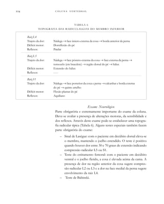         

Exame Neurológico
Parte obrigatória e extremamente importante do exame da coluna.
Deve-se avaliar a presença de alterações motoras, da sensibilidade e
dos reflexos. Através deste exame pode-se estabelecer uma topogra-
fia radicular típica (Tabela 6). Alguns testes especiais também fazem
parte obrigatória do exame:
– Sinal de Lasègue: com o paciente em decúbito dorsal eleva-se
o membro, mantendo o joelho estendido. O teste é positivo
quando houver dor entre 30 e 70 graus de extensão indicando
compressão radicular L5 ou S1.
– Teste do estiramento femoral: com o paciente em decúbito
ventral e o joelho fletido, a coxa é elevada acima da cama. A
presença de dor na região anterior da coxa sugere compres-
são radicular L2 ou L3 e a dor na face medial da perna sugere
envolvimento da raiz L4.
– Teste de Babinski.
TABELA 6
TOPOGRAFIA DAS RADICULALGIAS DO MEMBRO INFERIOR
Raiz L4
Trajeto da dor: Nádega → face ântero-externa da coxa → borda anterior da perna
Déficit motor: Dorsiflexão do pé
Reflexos: Patelar
Raiz L5
Trajeto da dor: Nádega → face póstero-externa da coxa → face externa da perna →
tornozelo (em bracelete) → região dorsal do pé → hálux
Déficit motor: Extensão do hálux
Reflexos:
Raiz S1
Trajeto da dor: Nádega → face posterior da coxa e perna → calcanhar e borda externa
do pé → quinto artelho
Déficit motor: Flexão plantar do pé
Reflexos: Aquiliano
 