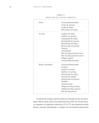         

A maioria da rotação axial na coluna cervical alta ocorre na articu-
lação atlanto-axial, sendo esta responsável por 50% de tal movimen-
to, enquanto os segmentos inferiores (C3 a C7) são responsáveis pela
flexão, extensão, lateralização e rotação. Os movimentos promovem
TABELA 1
MÚSCULOS DA COLUNA CERVICAL
Flexão Esternocleidomastóideo
Longo do pescoço
Longo da cabeça
Reto anterior da cabeça
Extensão Esplênio da cabeça
Esplênio do pescoço
Semiespinhal da cabeça
Semiespinhal do pescoço
Dorsal longo da cabeça
Dorsal longo do pescoço
Trapézio
Interespinhal
Reto da cabeça posterior maior
Reto da cabeça posterior menor
Oblíquo superior
Esternocleidomastóideo
Rotação e lateralização Esternocleidomastóideo
Escaleno
Esplênio da cabeça
Esplênio do pescoço
Dorsal longo da cabeça
Elevador da escápula
Dorsal longo do pescoço
Multifidi
Intertransversal
Oblíquo da cabeça inferior
Oblíquo da cabeça superior
Reto da cabeça lateral
 