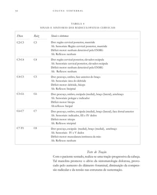         

Teste de Tração
Com o paciente sentado, realiza-se uma tração progressiva da cabeça.
Tal manobra promove o alívio da sintomatologia dolorosa, provo-
cado pelo aumento do diâmetro foraminal, diminuição da compres-
são radicular e da tensão nas estruturas de sustentação.
Disco
C2-C3
C3-C4
C4-C5
C5-C6
C6-C7
C7-T1
Raiz
C3
C4
C5
C6
C7
C8
Sinais e sintomas
Dor: região cervical posterior, mastóide
Alt. Sensoriais: Região cervical posterior, mastóide
Déficit motor: nenhum detectável pela ENMG
Alt. Reflexos: nenhum
Dor: região cervical posterior, elevador escápula
Alt. Sensoriais: cervical posterior, elevador escápula
Déficit motor: nenhum detectável pela ENMG
Alt. Reflexos: nenhum
Dor: pescoço, ombro, face anterior do braço
Alt. Sensoriais: área do deltóide
Déficit motor: deltóide, bíceps
Alt. Reflexos: bicipital
Dor: pescoço, ombro, escápula (medial), braço (lateral), antebraço
Alt. Sensoriais: polegar e indicador
Déficit motor: bíceps
Alt.reflexos: bicipal
Dor: pescoço, ombro, escápula (medial), braço (lateral), face dorsal anterior
Alt. Sensoriais: indicador, III e IV dedos
Déficit motor: tríceps
Alt. Reflexos: tricipital
Dor: pescoço, escápula (medial), braço (medial), antebraço
Alt. Sensoriais: IV e V dedos
Déficit motor: musculatura intrínseca da mão
Alt. Reflexos: nenhum
TABELA 4
SINAIS E SINTOMAS DAS RADICULOPATIAS CERVICAIS
 