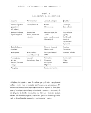 
                                
cuidadoso, incluindo o teste de Adson, propedêutica completa do
ombro e testes para neuropatias periféricas deve ser realizado. Os
traumatismos são as causas mais freqüentes de injúrias ao plexo bra-
quial, porém as compressões por estruturas vasculares, costelas cervi-
cais (Figura 4), bandas musculares ou fibrosas e tumores podem
resultar em sintomatologia. O carcinoma apical do pulmão pode in-
vadir o plexo braquial, causando a síndrome de Horner.
Categoria
Somática superficial
(pele e tecido
subcutâneo)
Somática profunda
(espondilogência)
Radicular (nervos
espinhais)
Neurogênica
Viscerogênica
Referida
(cardíaca, carótidas)
esôfago
Psicogênica
Novos sensoriais
Fibras cutâneas A
Sinuvertebral
Ramos posteriores
primários
Nervos mistos
(sensorial e motor)
Sensorial
Autonômico, fibras C
TABELA 5
CLASSIFICAÇÃO DA DOR CERVICAL
Entidade patológica
Celulite
Herpes zoster
Distensão muscular
Artrite
maior pressão venosa
Hérnia discal
Estenose foraminal
Herpes zoster
Plexopatia braquial
IAM
Carotidínia
Espasmo
Esofageano
Depressão
Reações conversivas
Qualidade
Queimação
Bem definida
Bem definida
(agudo)
Mal definida
(crônico)
Incomodativa
Segmentar
Irradiada
Queimação
Profunda, intensa
Incomodativa
Cólica
Variável
 