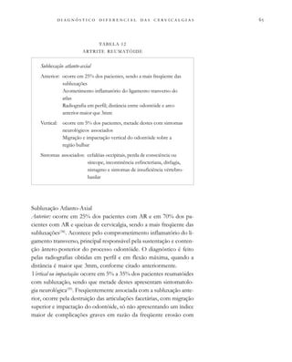 
                                
Subluxação Atlanto-Axial
Anterior: ocorre em 25% dos pacientes com AR e em 70% dos pa-
cientes com AR e queixas de cervicalgia, sendo a mais freqüente das
subluxações(38)
. Acontece pelo comprometimento inflamatório do li-
gamento transverso, principal responsável pela sustentação e conten-
ção ântero-posterior do processo odontóide. O diagnóstico é feito
pelas radiografias obtidas em perfil e em flexão máxima, quando a
distância é maior que 3mm, conforme citado anteriormente.
Vertical ou impactação: ocorre em 5% a 35% dos pacientes reumatóides
com subluxação, sendo que metade destes apresentam sintomatolo-
gia neurológica(39)
. Freqüentemente associada com a subluxação ante-
rior, ocorre pela destruição das articulações facetárias, com migração
superior e impactação do odontóide, só não apresentando um índice
maior de complicações graves em razão da freqüente erosão com
TABELA 12
ARTRITE REUMATÓIDE
Subluxação atlanto-axial
Anterior: ocorre em 25% dos pacientes, sendo a mais freqüente das
subluxações
Acometimento inflamatório do ligamento tranverso do
atlas
Radiografia em perfil; distância entre odontóide e arco
anterior maior que 3mm
Vertical: ocorre em 5% dos pacientes, metade destes com sintomas
neurológicos associados
Migração e impactação vertical do odontóide sobre a
região bulbar
Sintomas associados: cefaléias occipitais, perda de consciência ou
síncope, incontinência esfincteriana, disfagia,
nistagmo e sintomas de insuficiência vértebro-
basilar
 