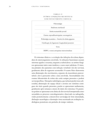         

Os sintomas clínicos e a evolução das infecções da coluna depen-
dem do microorganismo envolvido. As infecções bacterianas causam
sintomas agudos e toxemia, enquanto a tuberculose e as artrites fúngi-
cas apresentam início mais insidioso e curso mais indolente. O sinto-
ma primário dos pacientes com infecção vertebral é de dor cervical,
geralmente além do segmento acometido. O exame físico demonstra
uma diminuição dos movimentos, espasmo da musculatura paraver-
tebral e dor à percussão sobre a área envolvida. Anormalidades dos
exames laboratoriais de rotina não estão sempre presentes e podem
ser inespecíficas. Alterações radiológicas, que incluem perda óssea sub-
condral, diminuição do espaço discal e erosões em vértebras contí-
guas são úteis quando presentes, porém se apresentam tardiamente,
geralmente após semanas a meses do início dos sintomas. Os pacien-
tes podem se apresentar com clínica de dor cervical interpretada como
secundária ao processo osteodegenerativo observado na radiografia,
vindo posteriormente a desenvolver cervicalgia de forte intensidade,
disfunção neurológica e destruição óssea acentuada em avaliações ra-
diológicas posteriores em períodos de tempo variáveis.
TABELA 15
OUTRAS CONDIÇÕES REUMÁTICAS
COM ENVOLVIMENTO CERVICAL
Fibromialgia
Síndrome miofascial
Artrite reumatóide juvenil
Outras espondiloartropatias soronegativas
Polimialgia reumática – Arterite de células gigantes
Ossificação do ligamento longitudinal posterior
Gota
DDPC e outras artropatias microcristalinas
 