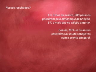 Nossos resultados?

                         Em 3 dias de evento, 286 pessoas
                     passaram pelo Almanaque de Criação,
                         5% a mais que na edição anterior.

                                  Desses, 89% se disseram
                            satisfeitos ou muito satisfeitos
                                     com o evento em geral.
 