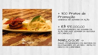 + 300 Pratos da
Promoção
VENDIDOS NA SEMANA DA AÇÃO
+ R$ 55.000,00
EM FATURAMENTO NA SEMANA DA
AÇÃO (MELHOR SEMANA DA HISTÓRIA
DO CANTUCCI)
MARÇO/2015 ->
MAIOR FATURAMENTO DA HISTÓRIA DO
RESTAURANTE EM UM MÊS – IMPACTO
DIRETO DA CAMPANHA
 