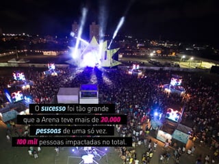 O sucesso foi tão grande
que a Arena teve mais de 20.000
pessoas de uma só vez.
100 mil pessoas impactadas no total.
 