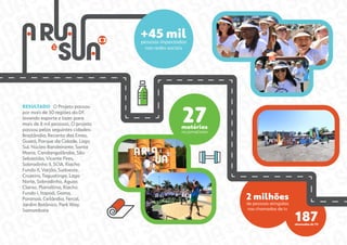 RESULTADO O Projeto passou
por mais de 30 regiões do DF,
levando esporte e lazer para
mais de 8 mil pessoas. O projeto
passou pelas seguintes cidades:
Brazlândia, Recanto das Emas,
Guará, Parque da Cidade, Lago
Sul, Núcleo Bandeirante, Santa
Maria, Candangolândia, São
Sebastião, Vicente Pires,
Sobradinho II, SCIA, Riacho
Fundo II, Varjão, Sudoeste,
Cruzeiro, Taguatinga, Lago
Norte, Sobradinho, Águas
Claras, Planaltina, Riacho
Fundo I, Itapoã, Gama,
Paranoá, Ceilândia, Fercal,
Jardim Botânico, Park Way,
Samambaia
 