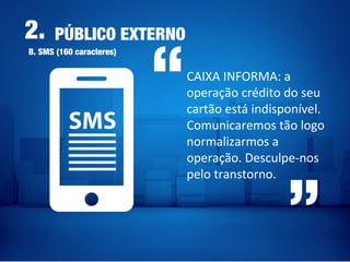 2.
B. SMS (160 caracteres)
CAIXA INFORMA: a
operação crédito do seu
cartão está indisponível.
Comunicaremos tão logo
normalizarmos a
operação. Desculpe-nos
pelo transtorno.
“
“
PÚBLICO EXTERNO
 