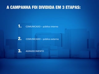 A CAMPANHA FOI DIVIDIDA EM 3 ETAPAS:
COMUNICADO – público interno1.
COMUNICADO – público externo
AGRADECIMENTO
2.
3.
 
