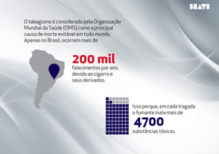 O tabagismo é considerado pela Organização 
Mundial da Saúde (OMS) como a principal 
causa de morte evitável em todo mundo. 
Apenas no Brasil, ocorrem mais de 
200 mil 
falecimentos por ano, 
devido ao cigarro e 
seus derivados. 
Isso porque, em cada tragada 
o fumante inala mais de 
4700 
substâncias tóxicas. 
 