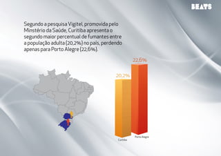 Segundo a pesquisa Vigitel, promovida pelo 
Minstério da Saúde, Curitiba apresenta o 
segundo maior percentual de fumantes entre 
a população adulta (20,2%) no país, perdendo 
apenas para Porto Alegre (22,6%). 
20,2% 
22,6% 
Curitiba 
Porto Alegre 
 