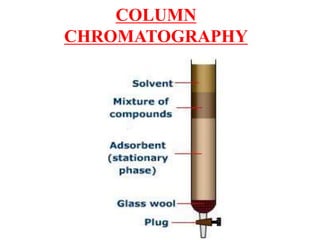 COLUMN
CHROMATOGRAPHY
 