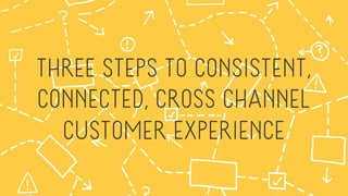 THREE STEPS TO CONSISTENT,
CONNECTED, CROSS CHANNEL
CUSTOMER EXPERIENCE
 