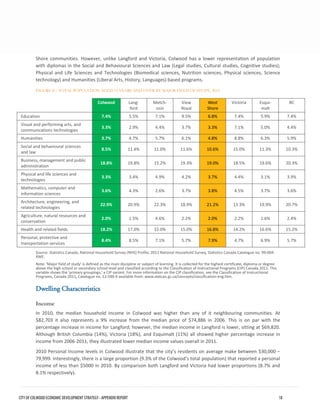 Shore communities. However, unlike Langford and Victoria, Colwood has a lower representation of population with diplomas in the Social and Behavioural Sciences and Law (Legal studies, Cultural studies, Cognitive studies); Physical and Life Sciences and Technologies (Biomedical sciences, Nutrition sciences, Physical sciences, Science technology) and Humanities (Liberal Arts, History, Languages) based programs. 
FIGURE 8 – TOTAL POPULATION AGED 15 YEARS AND OVER BY MAJOR FIELD OF STUDY, 2011 
Colwood 
Lang- ford 
Metch- osin 
View Royal 
West Shore 
Victoria 
Esqui- malt 
BC 
Education 
7.4% 
5.5% 
7.1% 
9.5% 
6.8% 
7.4% 
5.9% 
7.4% 
Visual and performing arts, and communications technologies 
3.3% 
2.9% 
4.4% 
3.7% 
3.3% 
7.1% 
5.0% 
4.4% 
Humanities 
3.7% 
4.7% 
5.7% 
6.1% 
4.8% 
8.8% 
6.3% 
5.9% 
Social and behavioural sciences and law 
8.5% 
11.4% 
11.0% 
11.6% 
10.6% 
15.0% 
11.3% 
10.3% 
Business, management and public administration 
18.8% 
19.8% 
15.2% 
19.3% 
19.0% 
18.5% 
19.6% 
20.3% 
Physical and life sciences and technologies 
3.3% 
3.4% 
4.9% 
4.2% 
3.7% 
4.4% 
3.1% 
3.9% 
Mathematics, computer and information sciences 
3.6% 
4.3% 
2.6% 
3.7% 
3.8% 
4.5% 
3.7% 
3.6% 
Architecture, engineering, and related technologies 
22.9% 
20.9% 
22.3% 
18.9% 
21.2% 
13.3% 
19.9% 
20.7% 
Agriculture, natural resources and conservation 
2.0% 
1.5% 
4.6% 
2.2% 
2.0% 
2.2% 
1.6% 
2.4% 
Health and related fields 
18.2% 
17.0% 
15.0% 
15.0% 
16.8% 
14.2% 
16.6% 
15.2% 
Personal, protective and transportation services 
8.4% 
8.5% 
7.1% 
5.7% 
7.9% 
4.7% 
6.9% 
5.7% 
Source: Statistics Canada, National Household Survey (NHS) Profile, 2011 National Household Survey, Statistics Canada Catalogue no. 99-004- XWE. 
Note: 'Major field of study' is defined as the main discipline or subject of learning. It is collected for the highest certificate, diploma or degree above the high school or secondary school level and classified according to the Classification of Instructional Programs (CIP) Canada 2011. This variable shows the 'primary groupings,' a CIP variant. For more information on the CIP classification, see the Classification of Instructional Programs, Canada 2011, Catalogue no. 12-590-X available from: www.statcan.gc.ca/concepts/classification-eng.htm. 
Dwelling Characteristics 
Income 
In 2010, the median household income in Colwood was higher than any of it neighbouring communities. At $82,703 it also represents a 9% increase from the median price of $74,886 in 2006. This is on par with the percentage increase in income for Langford; however, the median income in Langford is lower, sitting at $69,820. Although British Columbia (14%), Victoria (18%), and Esquimalt (11%) all showed higher percentage increase in income from 2006-2011, they illustrated lower median income values overall in 2011. 
2010 Personal Income levels in Colwood illustrate that the city’s residents on average make between $30,000 – 79,999. Interestingly, there is a large proportion (9.3% of the Colwood’s total population) that reported a personal income of less than $5000 in 2010. By comparison both Langford and Victoria had lower proportions (8.7% and 8.1% respectively). CITY OF COLWOOD ECONOMIC DEVELOPMENT STRATEGY - APPENDIX REPORT 18 
 