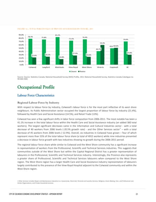 FIGURE 16 – TOTAL PERCENTAGE OF PRIVATE HOUSEHOLDS BY TENURE, 2011 
Source: Source: Statistics Canada, National Household Survey (NHS) Profile, 2011 National Household Survey, Statistics Canada Catalogue no. 99-004-XWE. 
Occupational Profile 
Labour Force Characteristics 
Regional Labour Force by Industry 
With respect to labour force by industry, Colwood’s labour force is for the most part reflective of its west shore neighbours. Its Public Administration sector occupied the largest proportion of labour force by industry (21.4%), followed by Health Care and Social Assistance (14.5%), and Retail Trade (13%). 
Colwood has seen a few significant shifts in labor force composition from 2006-2011. The most notable has been a 41.1% increase in the total labour force within the Health Care and Social Assistance industry (an added 360 total workers). The largest significant decreases came in the Information and Cultural Industries sector - with a total decrease of 40 workers from 2006 levels (-20.5% growth rate) - and the Other Services sector1 – with a total decrease of 45 workers from 2006 levels (-12.9%). Overall, six industries in Colwood have grown – four of which represent more than 55% of the total labour force share (a total of 4915 workers) while nine industries presented a decrease in labour force growth with two industries showing no growth during the 2006-2011 period. 
The regional labour force share while similar to Colwood and the West Shore community has a significant increase in representation of workers from the Professional, Scientific and Technical Services industries. This suggests that communities outside of the West Shore but within the Capital Regional District has a greater representation of labourers in the Professional, Scientific and Technical Services industry. Interestingly, the Province also represents a greater share of Professional, Scientific and Technical Services labourers when compared to the West Shore region. The West Shore region has a larger Health Care and Social Assistance industry representation of labourers largely contributed to the presence of the View Royal Hospital adjacent to the Colwood community and within the West Shore region. 
1 Other Services includes Repair and Maintenance industries (i.e. Automotive, Electrical), Personal and Laundry Services, Religious, Grant-Making, Civic, and Professional and Similar Organizations, and Private Household services. CITY OF COLWOOD ECONOMIC DEVELOPMENT STRATEGY - APPENDIX REPORT 23 
 