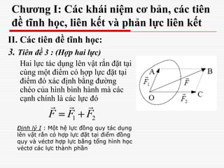 Chương I: Các khái niệm cơ bản, các tiên
đề tĩnh học, liên kết và phản lực liên kết
II. Các tiên đề tĩnh học:
3. Tiên đề 3 : (Hợp hai lực)
Hai lực tác dụng lên vật rắn đặt tại
cùng một điểm có hợp lực đặt tại
điểm đó xác định bằng đường
chéo của hình bình hành mà các
cạnh chính là các lực đó
1 2F F F
  
Định lý I : Một hệ lực đồng quy tác dụng
lên vật rắn có hợp lực đặt tại điểm đồng
quy và véctơ hợp lực bằng tổng hình học
véctơ các lực thành phần
 
