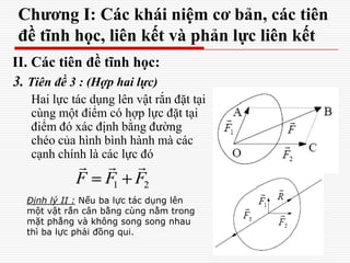 Chương I: Các khái niệm cơ bản, các tiên
đề tĩnh học, liên kết và phản lực liên kết
II. Các tiên đề tĩnh học:
3. Tiên đề 3 : (Hợp hai lực)
Hai lực tác dụng lên vật rắn đặt tại
cùng một điểm có hợp lực đặt tại
điểm đó xác định bằng đường
chéo của hình bình hành mà các
cạnh chính là các lực đó
1 2F F F
  
Định lý II : Nếu ba lực tác dụng lên
một vật rắn cân bằng cùng nằm trong
mặt phẳng và không song song nhau
thì ba lực phải đồng qui.
 