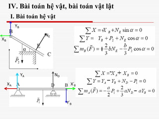 IV. Bài toán hệ vật, bài toán vật lật
I. Bài toán hệ vật
NE
XB
YB
Y’
B
X’
BXA
YA ND
-
 