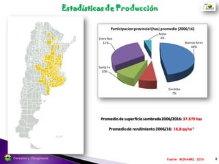 En nuestro país se utiliza Brassicas napus, donde existen dos tipos:
• Invernales (4-6 semanas con temperaturas medias diarias entre 0 y 7ºC) – Unión Europea.
• Primaverales (no necesitan acumular horas de frio) es la principal disponible en el
mercado.
• Asociaciones varietales – Mezcla de plantas hibridas masculinas
desprovistas de polen con plantas polinizadoras.
Tipo Varietales
• Línea o variedad (60-70% de los cultivares en el mercado) – Todas las
plantas son fértiles.
• Híbrido (20-22% del mercado) – Fecundación cruzada entre dos tipos
varietales diferentes.
Genotipos Peso de 1000 semillas: 2-3 g
8Cereales y Oleaginosas
 