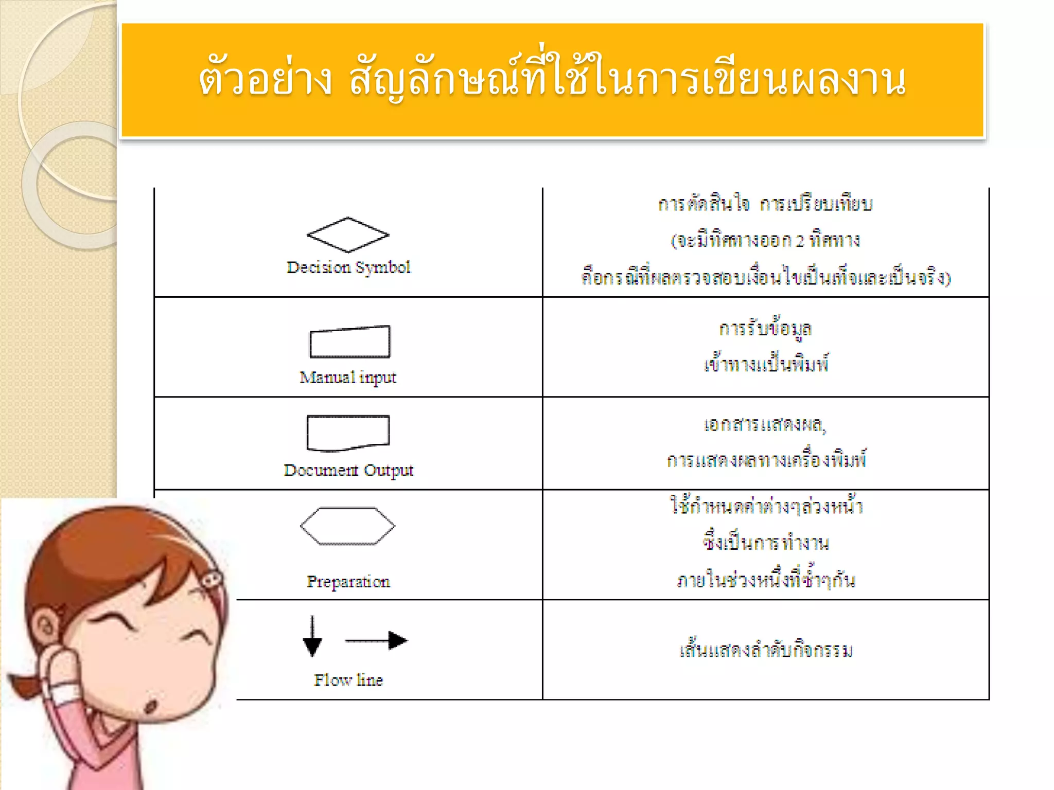 ตัวอย่าง สัญลักษณ์ที่ใช้ในการเขียนผลงาน
 
