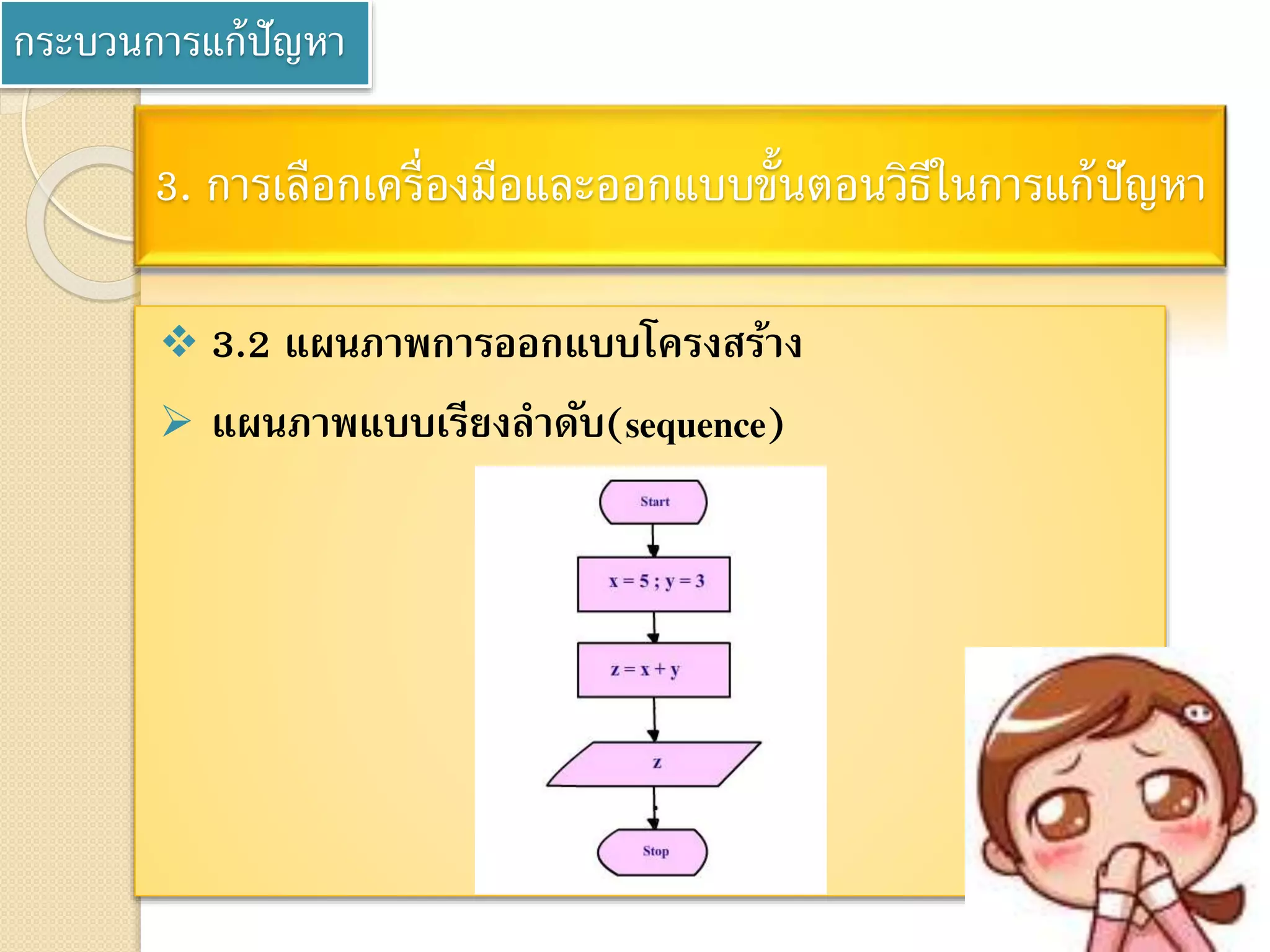 3. การเลือกเครื่องมือและออกแบบขั้นตอนวิธีในการแก้ปัญหา
 3.2 แผนภาพการออกแบบโครงสร้าง
 แผนภาพแบบเรียงลาดับ(sequence)
กระบวนการแก้ปัญหา
 