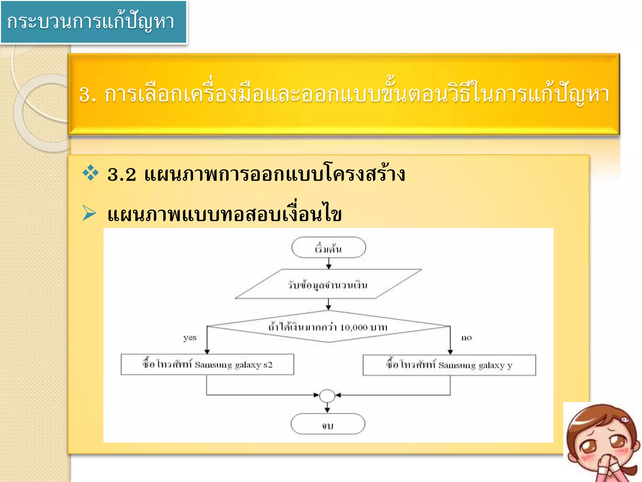 3. การเลือกเครื่องมือและออกแบบขั้นตอนวิธีในการแก้ปัญหา
 3.2 แผนภาพการออกแบบโครงสร้าง
 แผนภาพแบบทอสอบเงื่อนไข
กระบวนการแก้ปัญหา
 