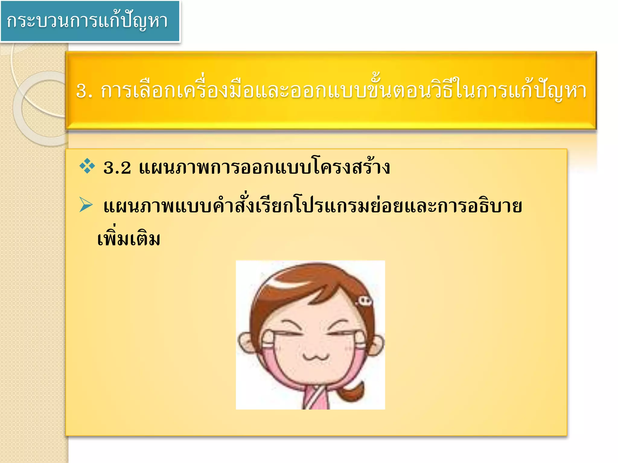 3. การเลือกเครื่องมือและออกแบบขั้นตอนวิธีในการแก้ปัญหา
 3.2 แผนภาพการออกแบบโครงสร้าง
 แผนภาพแบบคาสั่งเรียกโปรแกรมย่อยและการอธิบาย
เพิ่มเติม
กระบวนการแก้ปัญหา
 