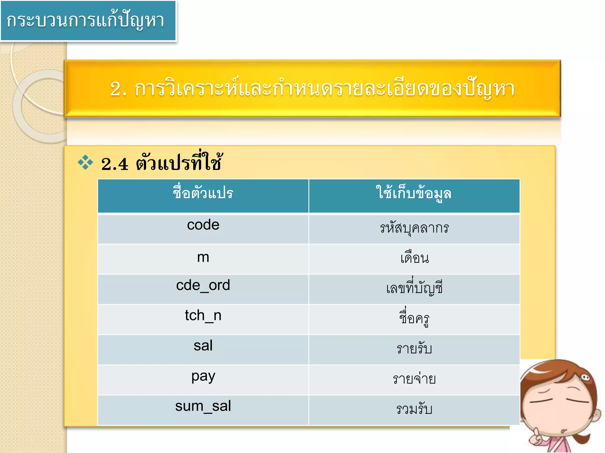 กระบวนการแก้ปัญหา
2. การวิเคราะห์และกาหนดรายละเอียดของปัญหา
 2.4 ตัวแปรที่ใช้
ชื่อตัวแปร ใช้เก็บข้อมูล
code รหัสบุคลากร
m เดือน
cde_ord เลขที่บัญชี
tch_n ชื่อครู
sal รายรับ
pay รายจ่าย
sum_sal รวมรับ
 