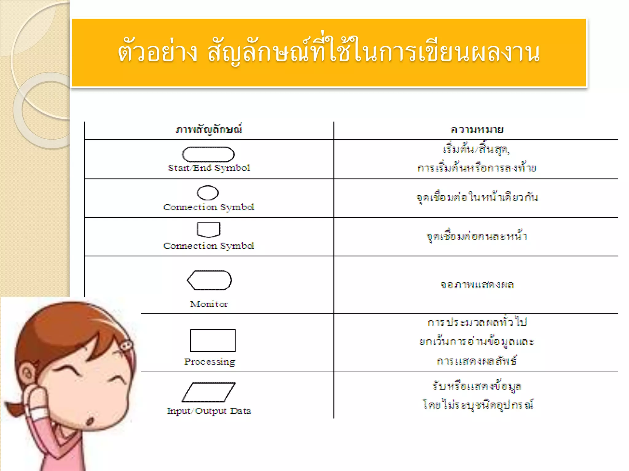 ตัวอย่าง สัญลักษณ์ที่ใช้ในการเขียนผลงาน
 