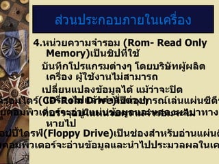 ส่วนประกอบภายในเครื่อง 4. หน่วยความจำรอม  (Rom- Read Only Memory) เป็นชิปที่ใช้ บันทึกโปรแกรมต่างๆ โดยบริษัทผู้ผลิตเครื่อง ผู้ใช้งานไม่สามารถ เปลี่ยนแปลงข้อมูลได้ แม้ว่าจะปิดเครื่องไปแล้วคำสั่งต่างๆ ที่บรรจุอยู่ในหน่วยความจำรอมจะไม่หายไป 5.   ซีดีรอมไดร์ (CD-Rom Drive) เป็นอุปกรณ์เล่นแผ่นซีดีรอม โดยคอมพิวเตอร์จะอ่านแผ่นข้อมูลและแสดงผลมาทางจอภาพ 6.   ฟลอปปี้ไดรฟ์ (Floppy Drive) เป็นช่องสำหรับอ่านแผ่นดิสก์  3.5 นิ้ว โดยคอมพิวเตอร์จะอ่านข้อมูลและนำไปประมวลผลในเครื่องอีกทีหนึ่ง 
