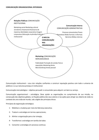 Relações Públicas: teorias, técnicas e conceitos