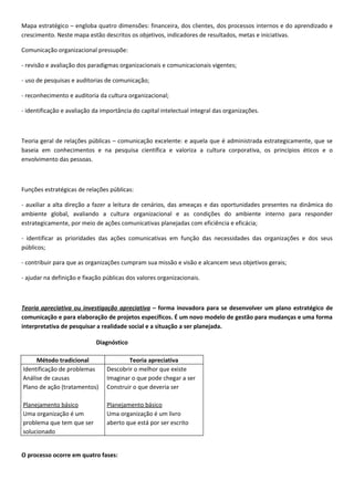 Relações Públicas: teorias, técnicas e conceitos
