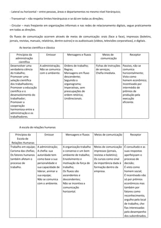 Relações Públicas: teorias, técnicas e conceitos