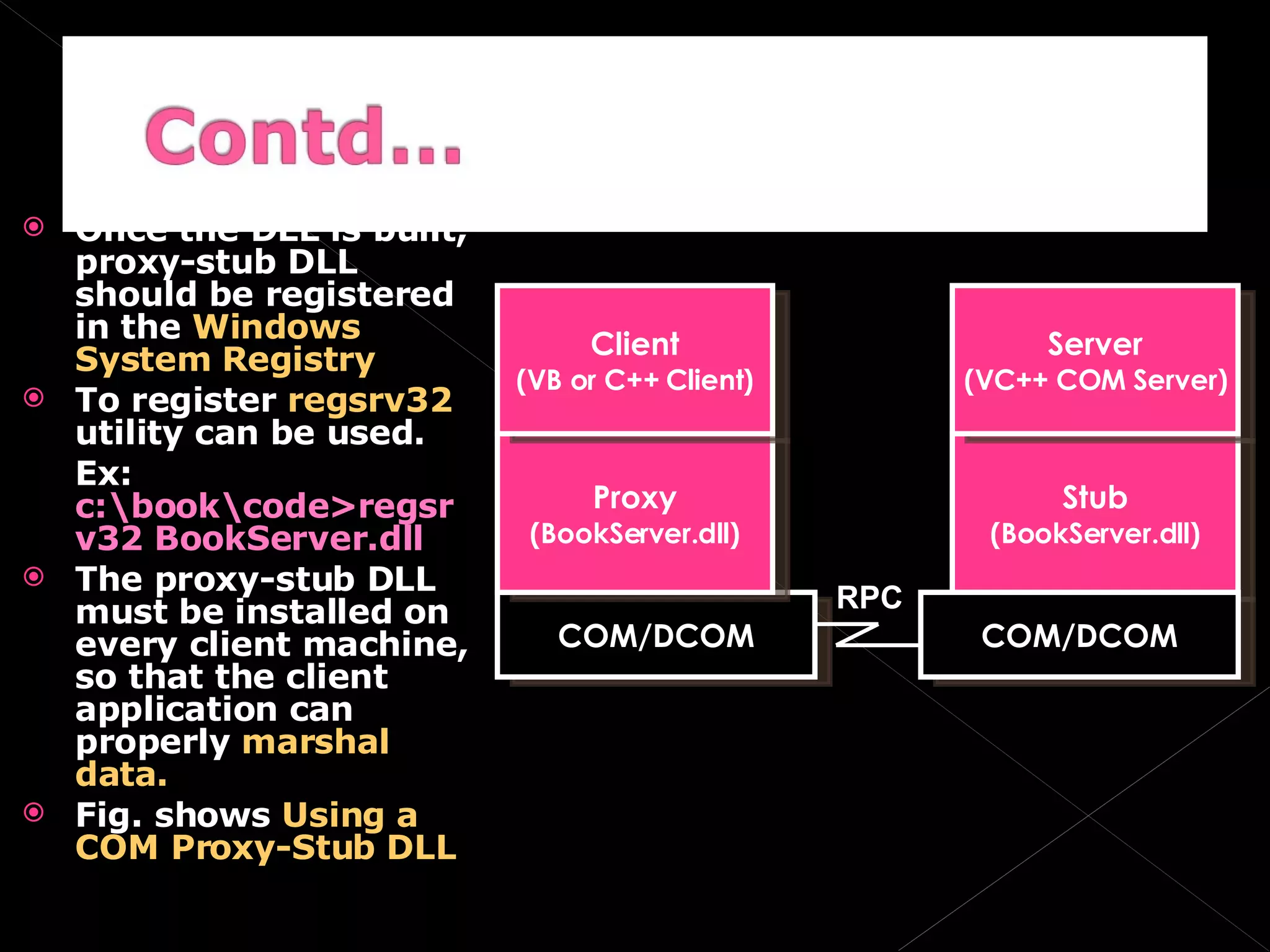 Once the DLL is built, proxy-stub DLL should be registered in the  Windows System Registry To register  regsrv32  utility can be used. Ex:  c:\book\code>regsrv32 BookServer.dll The proxy-stub DLL must be installed on every client machine, so that the client application can properly  marshal data. Fig. shows  Using a COM Proxy-Stub DLL COM/DCOM Proxy (BookServer.dll) Stub (BookServer.dll) Client (VB or C++ Client) Server (VC++ COM Server) COM/DCOM RPC 