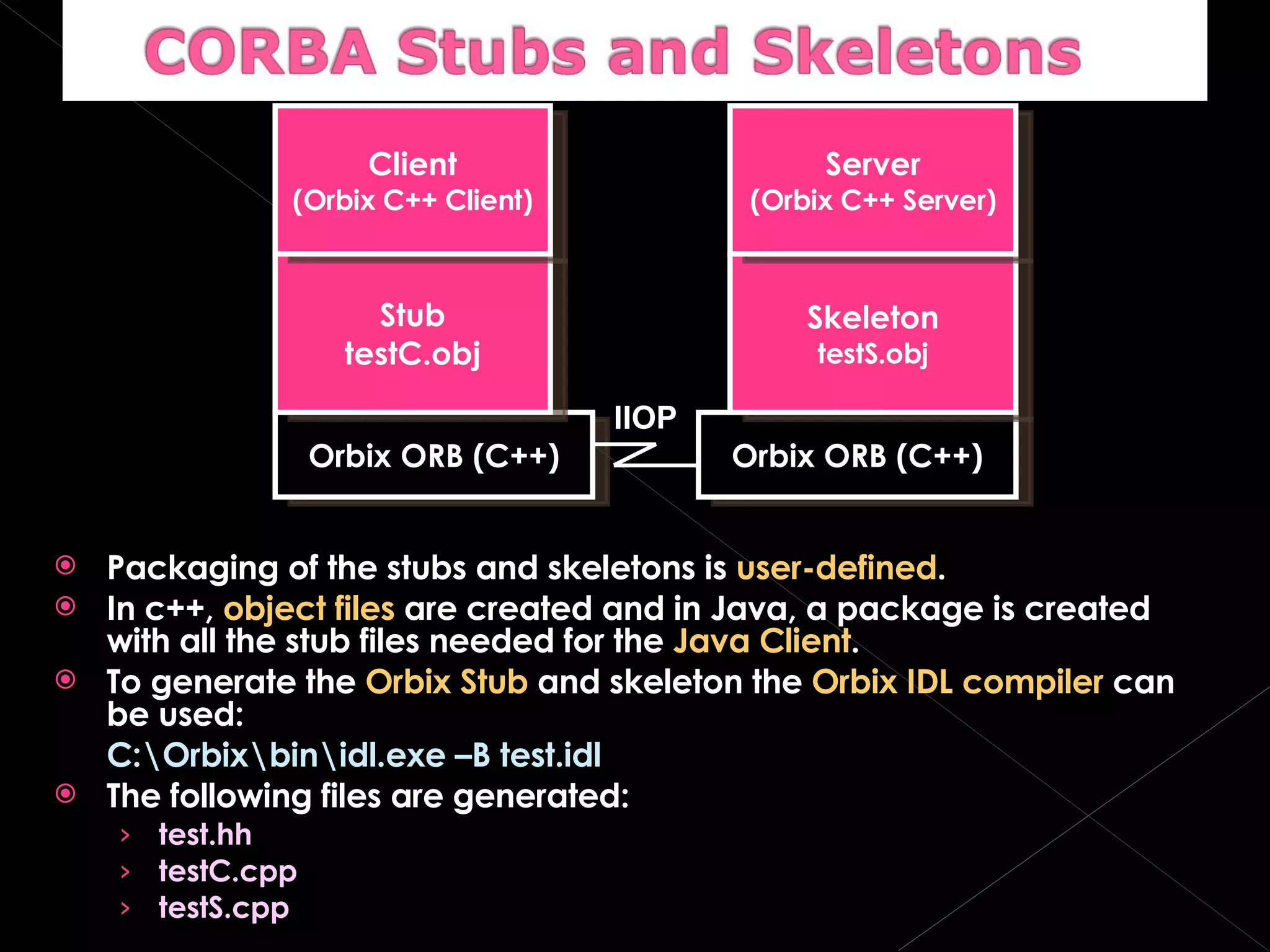 Packaging of the stubs and skeletons is  user-defined . In c++,  object files  are created and in Java, a package is created with all the stub files needed for the  Java Client . To generate the  Orbix Stub  and skeleton the  Orbix IDL compiler  can be used: C:\Orbix\bin\idl.exe –B test.idl The following files are generated: test.hh testC.cpp testS.cpp Orbix ORB (C++) Orbix ORB (C++) Stub testC.obj Skeleton testS.obj Client (Orbix C++ Client) Server (Orbix C++ Server) IIOP 