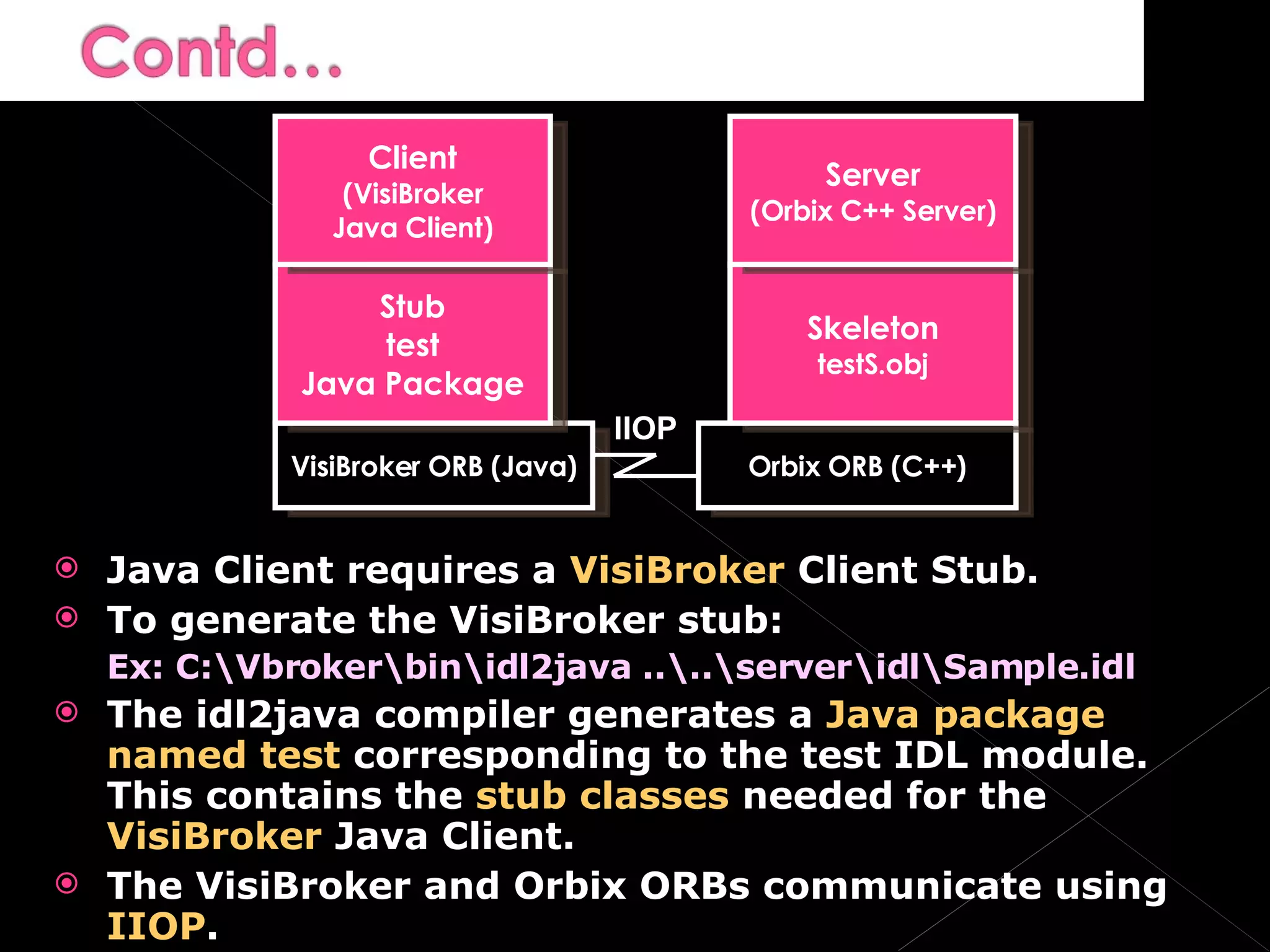Java Client requires a  VisiBroker  Client Stub. To generate the VisiBroker stub: Ex: C:\Vbroker\bin\idl2java ..\..\server\idl\Sample.idl The idl2java compiler generates a  Java package named test  corresponding to the test IDL module. This contains the  stub classes  needed for the  VisiBroker  Java Client. The VisiBroker and Orbix ORBs communicate using  IIOP . Orbix ORB (C++) VisiBroker ORB (Java) Stub test Java Package Skeleton testS.obj Client (VisiBroker Java Client) Server (Orbix C++ Server) IIOP 