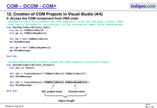 © Peter R. Egli 2015
18/20
Rev. 1.60
COM – DCOM - COM+ indigoo.com
12. Creation of COM Projects in Visual Studio (3/4)
5. Implement interface method (ShowMessage()):
Add user code to implementation of method in implementation class (HelloWorld.cpp):
STDMETHODIMP CHelloWorld::ShowMessage(void)
{
::MessageBox(::GetActiveWindow( ),_T("Hello World from COMHelloWorld."),
_T("First COM+ Application"),MB_OK);
return S_OK;
}
6. Compile ATL COM project
7. Register COM:
Open command shell, change to debug directory of COM project.
>regsvr32.exe COMHelloWorld.dll
8. Create client, e.g. in Excel-VBA:
Create new Excel file
ToolsMacroVisual Basic Editor
Add reference to COM component (ToolsReferences):
 