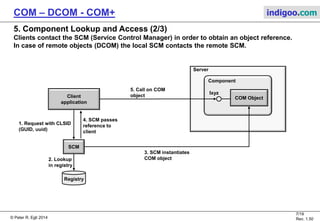 © Peter R. Egli 2015
7/20
Rev. 1.60
COM – DCOM - COM+ indigoo.com
5. Component Lookup and Access (1/3)
Objects are registered in the registry under HKEY_CLASSES_ROOT/CLSID.
Every object and interface has a registry entry.
The registry is consulted for locating (lookup) objects based on a ProgID (mapping of
GUID/uuid to implementation).
Location of server DLL containing the object class
Server type, here an inproc object (object is loaded into the client‘s process).
Alternative: LocalServer32 object running in an executable.
ProgID containing the version
Example „COMHelloWorld.COMHelloWorld.1“
ProgID without version
„COMHelloWorld.COMHelloWorld“
 