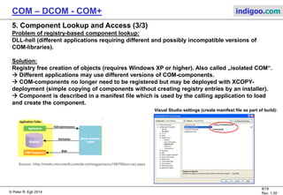 © Peter R. Egli 2015
8/20
Rev. 1.60
COM – DCOM - COM+ indigoo.com
5. Component Lookup and Access (2/3)
Clients contact the SCM (Service Control Manager) in order to obtain an object reference.
In case of remote objects (DCOM), the local SCM contacts the remote SCM.
Client
application
Server
Component
SCM
COM Object
Ixyz
1. Request with CLSID
(GUID, uuid)
Registry
2. Lookup
in registry
3. SCM instantiates
COM object
4. SCM passes
reference to
client
5. Call on COM
object
 