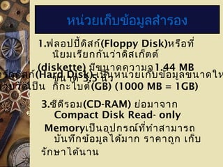 1.ฟลอปปี้ดิสก์(Floppy Disk)หรือที่
นิยมเรียกกันว่าดิสเก็ตต์
(diskette) มีขนาดความจุ1.44 MB
ขนาด 3.5 นิ้วาร์ดดิสก์(Hard Disk) เป็นหน่วยเก็บข้อมูลขนาดให
น่วยวัดเป็น กิกะไบต์(GB) (1000 MB = 1GB)
3.ซีดีรอม(CD-RAM) ย่อมาจาก
Compact Disk Read- only
Memoryเป็นอุปกรณ์ที่ทำาสามารถ
บันทึกข้อมูลได้มาก ราคาถูก เก็บ
รักษาได้นาน
หน่วยเก็บข้อมูลสำารอง
 