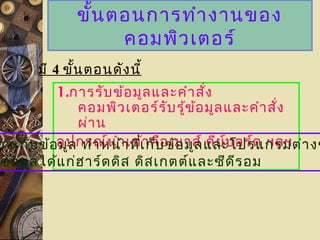 ขั้นตอนการทำางานของ
คอมพิวเตอร์
1.การรับข้อมูลและคำาสั่ง
คอมพิวเตอร์รับรู้ข้อมูลและคำาสั่ง
ผ่าน
อุปกรณ์นำาเข้าคือเมาส์ คีย์บอร์ด ฯลฯารเก็บข้อมูล ทำาหน้าที่เก็บข้อมูลและโปรแกรมต่างๆ
ข้อมูลได้แก่ฮาร์ดดิส ดิสเกตต์และซีดีรอม
มี 4 ขั้นตอนดังนี้
 