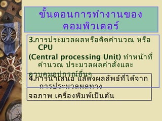4.การนำาเสนอ แสดงผลลัพธ์ที่ได้จาก
การประมวลผลทาง
จอภาพ เครื่องพิมพ์เป็นต้น
ขั้นตอนการทำางานของ
คอมพิวเตอร์
3.การประมวลผลหรือคิดคำานวณ หรือ
CPU
(Central processing Unit) ทำาหน้าที่
คำานวณ ประมวลผลคำาสั่งและ
ควบคุมอุปกรณ์อื่นๆ
 