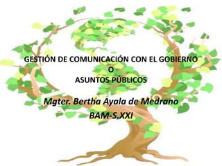 GESTIÓN DE COMUNICACIÓN CON EL GOBIERNO
O
ASUNTOS PÚBLICOS
Mgter. Bertha Ayala de Medrano
BAM-S.XXI
 